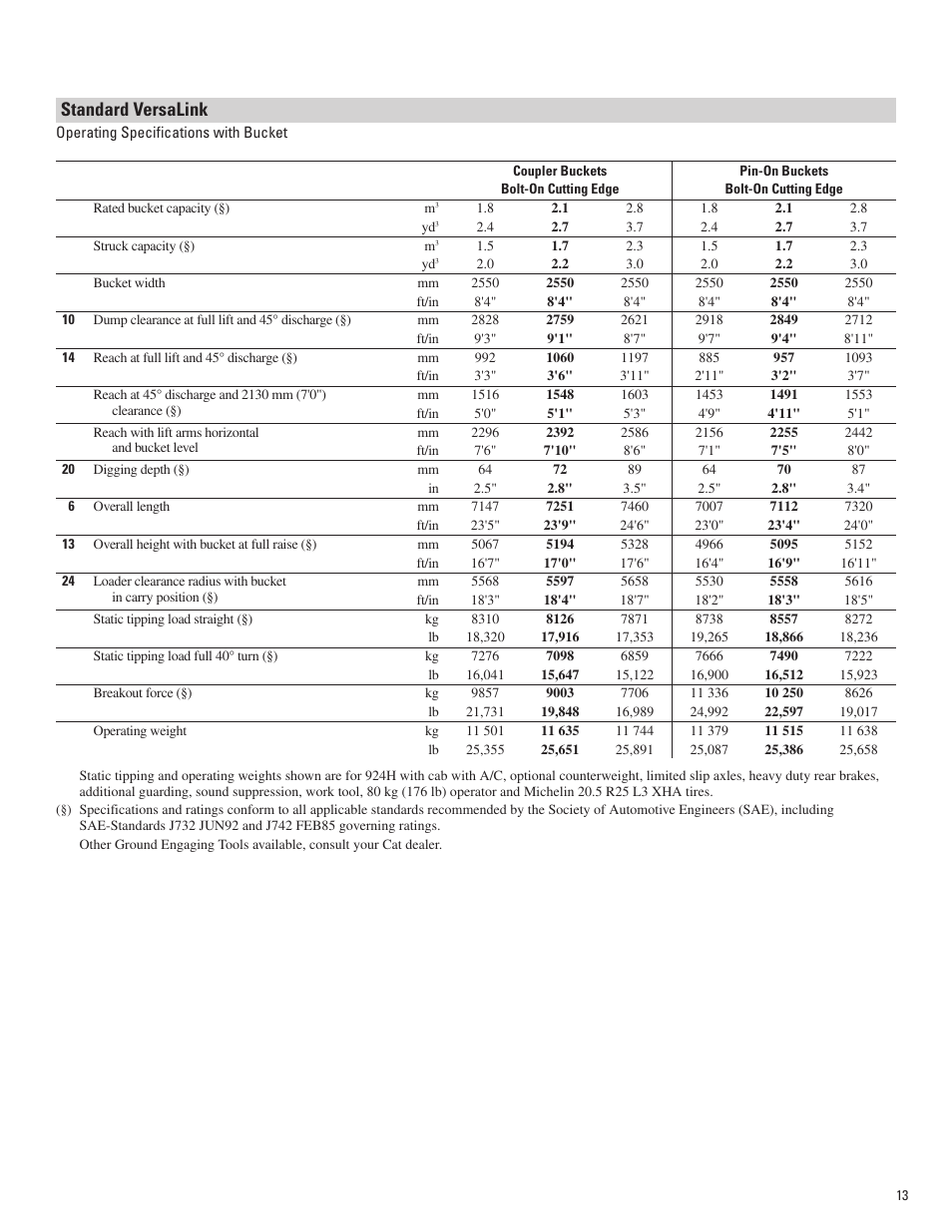 Standard versalink | Milton CAT 924H User Manual | Page 13 / 20