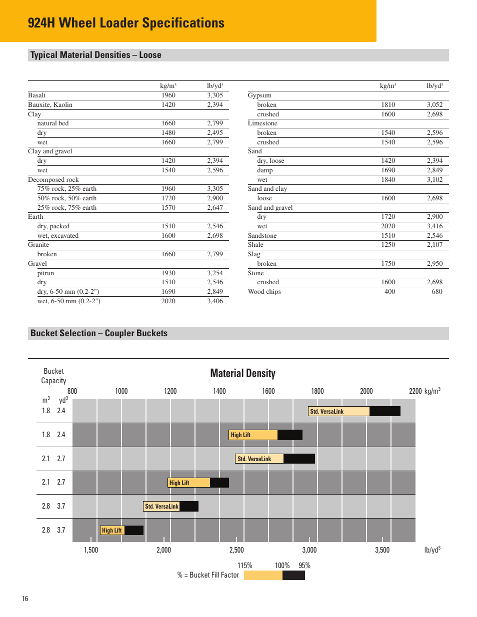 Typical material densities – loose, Bucket selection – coupler buckets, 924h wheel loader specifications | Material density | Milton CAT 924H User Manual | Page 16 / 20