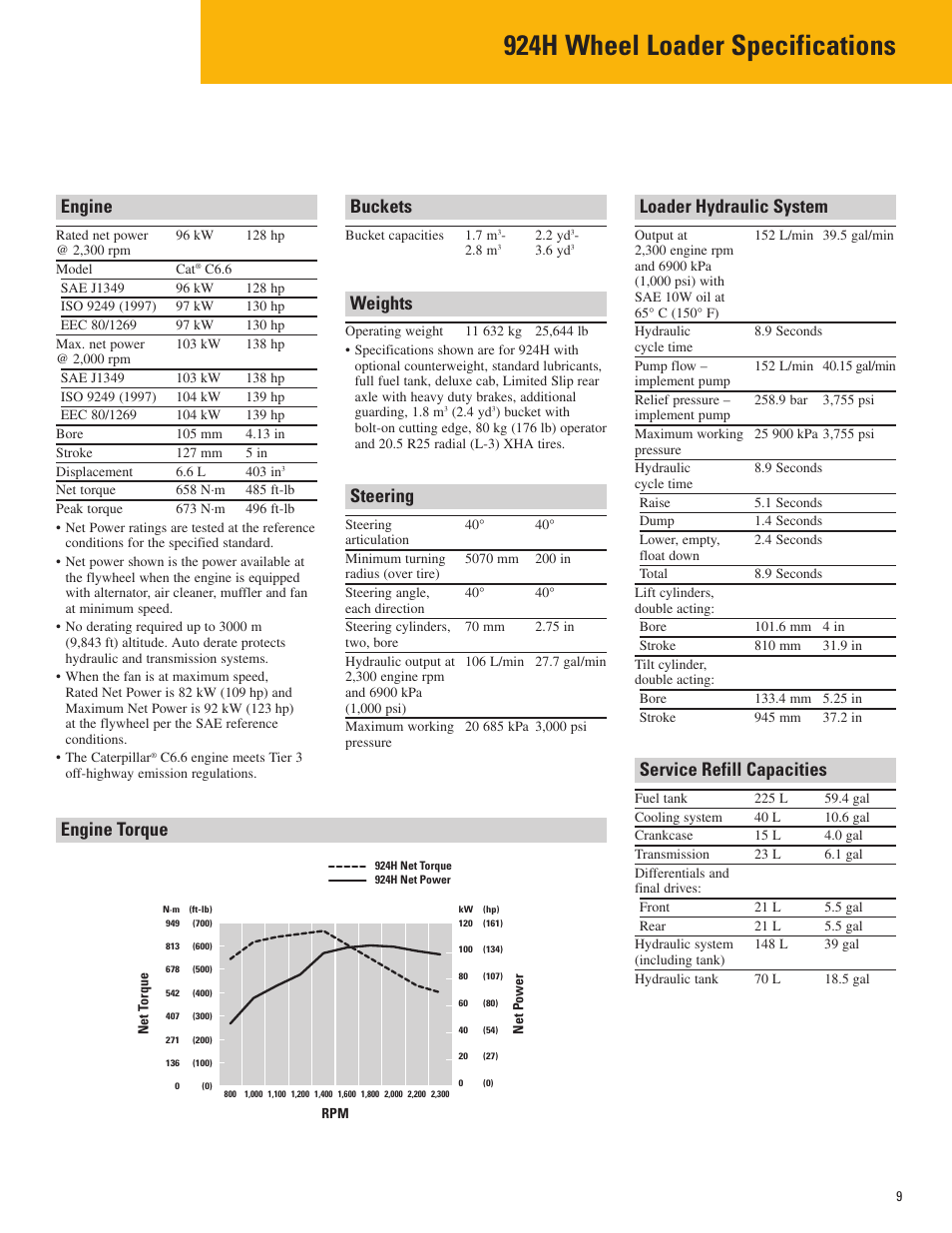 924h wheel loader specifications, Engine, Buckets | Weights, Steering, Loader hydraulic system, Service refill capacities, Engine torque | Milton CAT 924H User Manual | Page 9 / 20