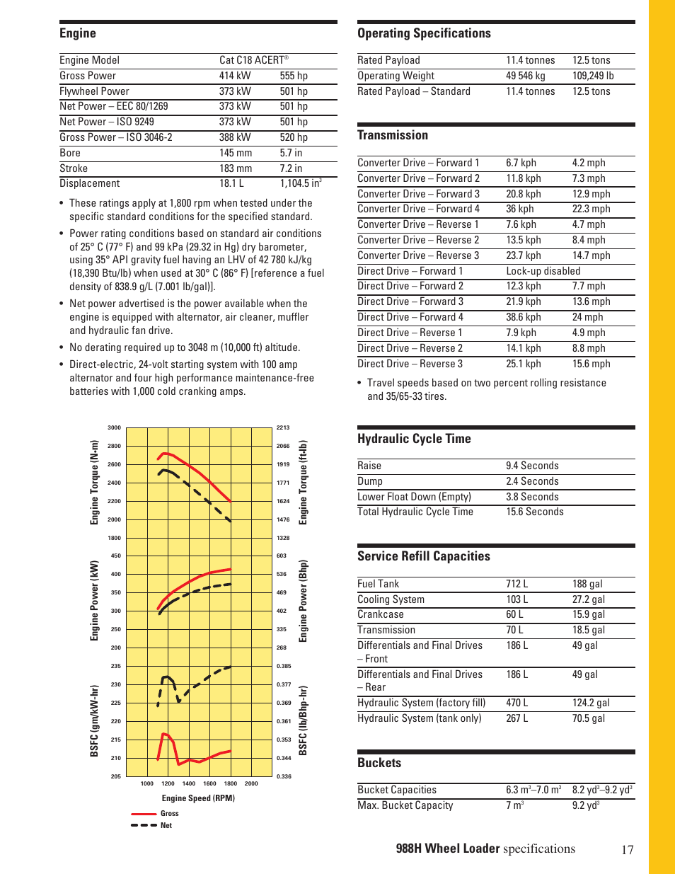 Transmission, Hydraulic cycle time, Service refill capacities | Buckets, Engine | Milton CAT 988H User Manual | Page 17 / 28