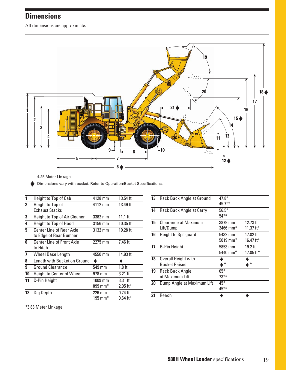 Dimensions | Milton CAT 988H User Manual | Page 19 / 28