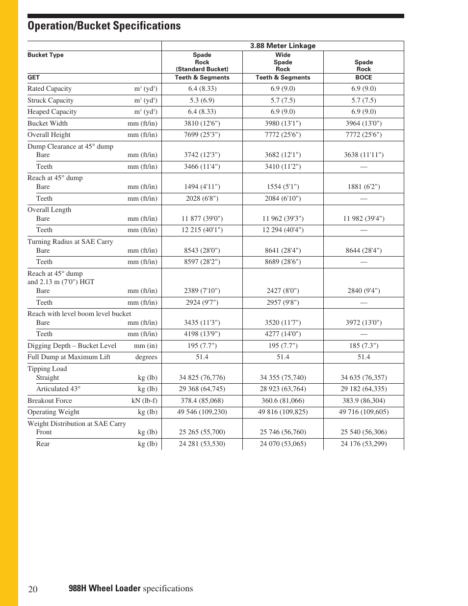 Operation/bucket specifications | Milton CAT 988H User Manual | Page 20 / 28