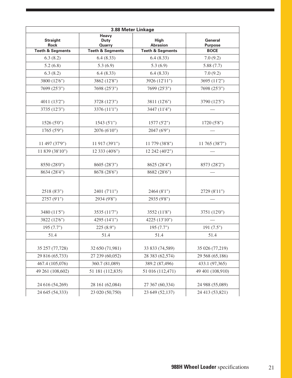 Milton CAT 988H User Manual | Page 21 / 28