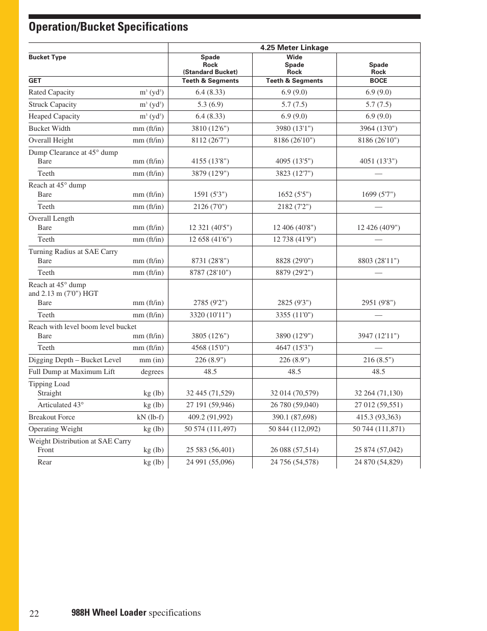 Operation/bucket specifications | Milton CAT 988H User Manual | Page 22 / 28
