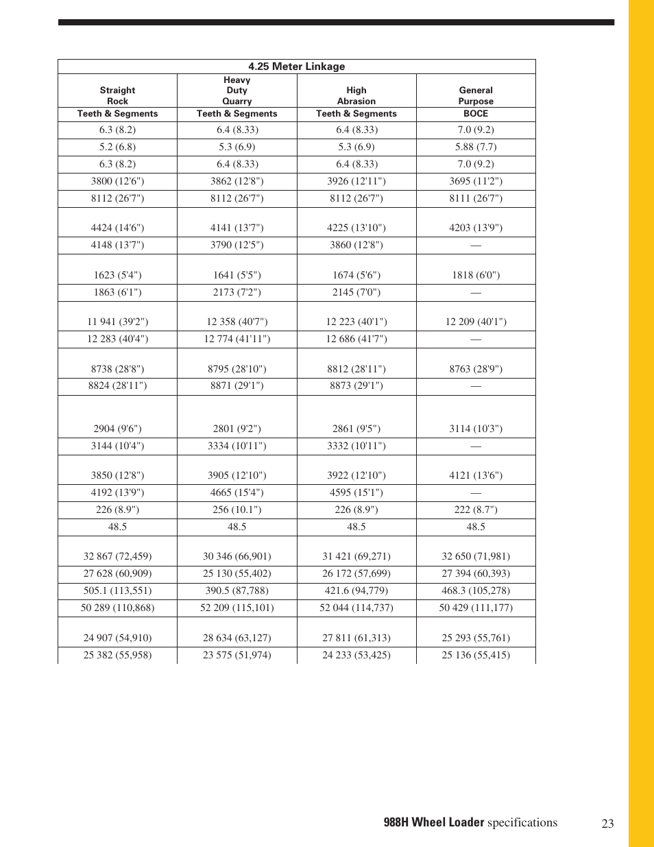 Milton CAT 988H User Manual | Page 23 / 28