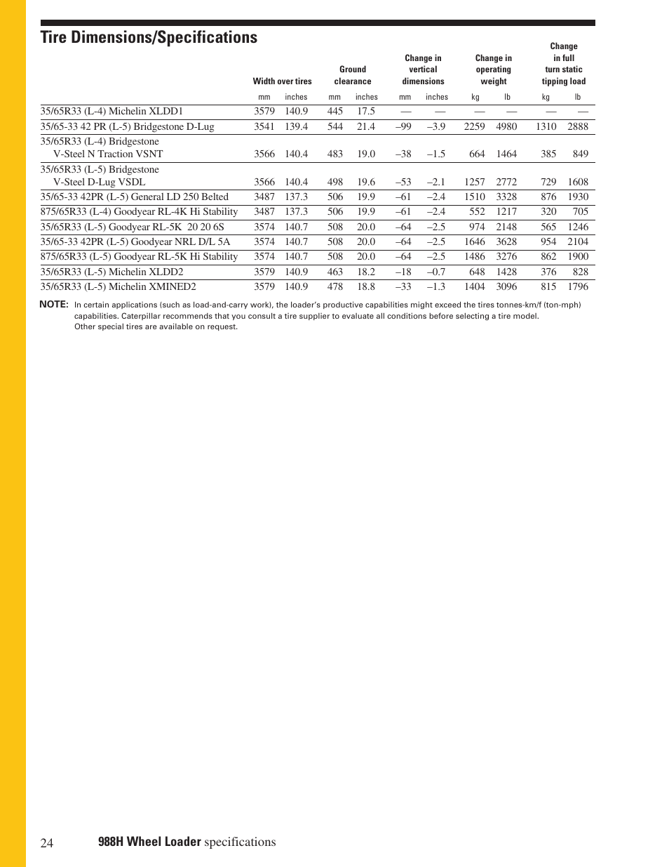 Tire dimensions/specifications | Milton CAT 988H User Manual | Page 24 / 28