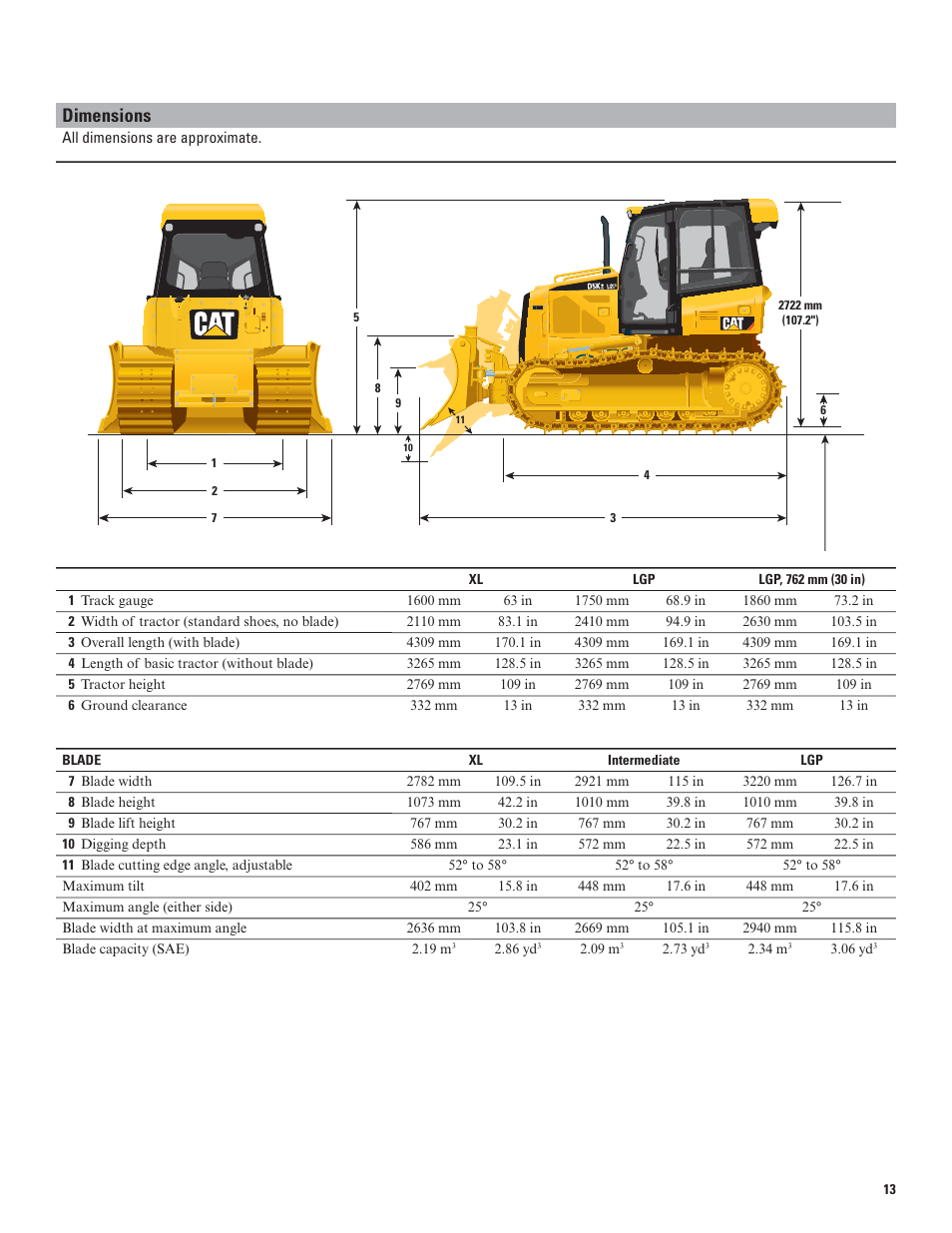 Dimensions | Milton CAT D5K2 User Manual | Page 13 / 16