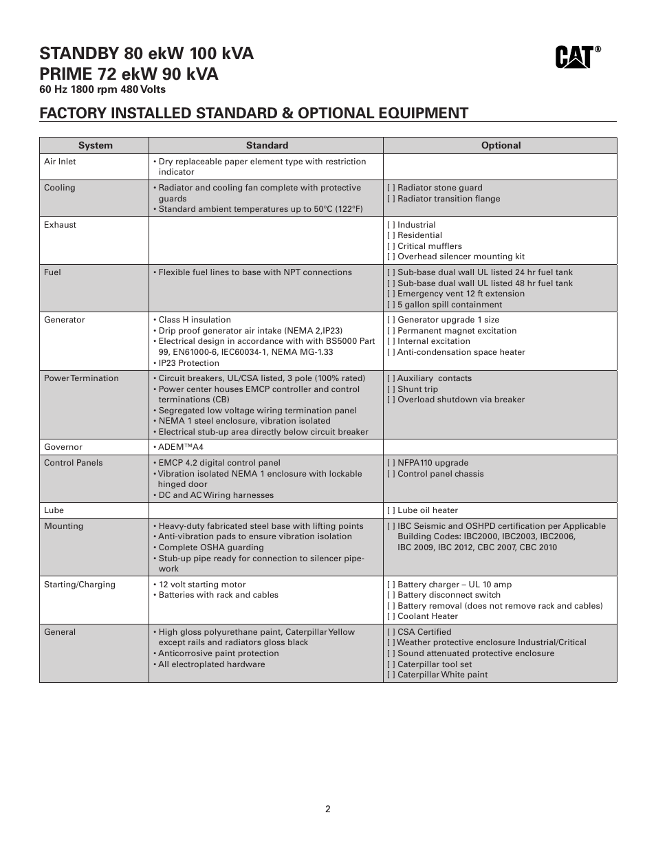 Factory installed standard & optional equipment | Milton CAT D80-6 80kW Spec Sheet User Manual | Page 2 / 6