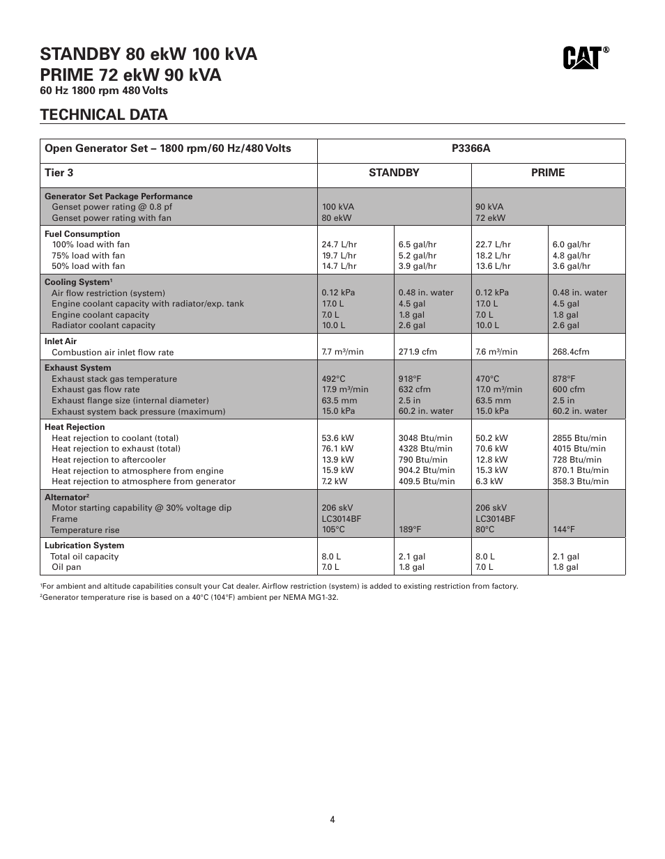 Technical data | Milton CAT D80-6 80kW Spec Sheet User Manual | Page 4 / 6