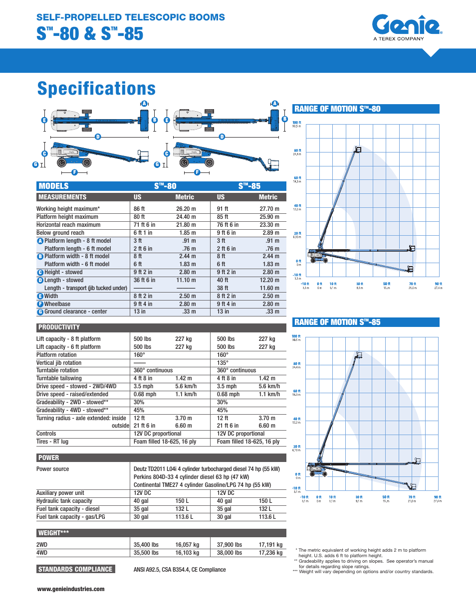 Milton CAT S85 User Manual | 2 pages