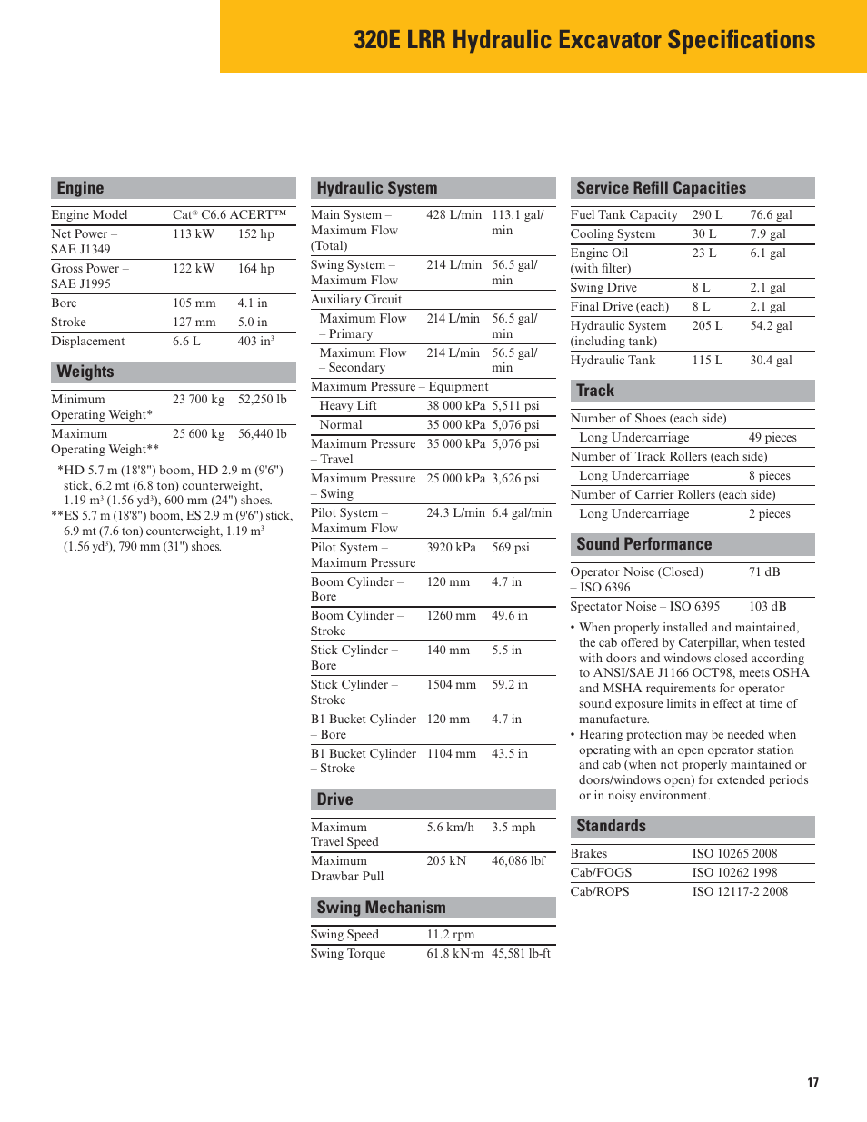 Specifications, Engine, Weights | Hydraulic system, Drive, Swing mechanism, Service refill capacities, Track, Sound performance, Standards | Milton CAT 320E LRR User Manual | Page 17 / 28