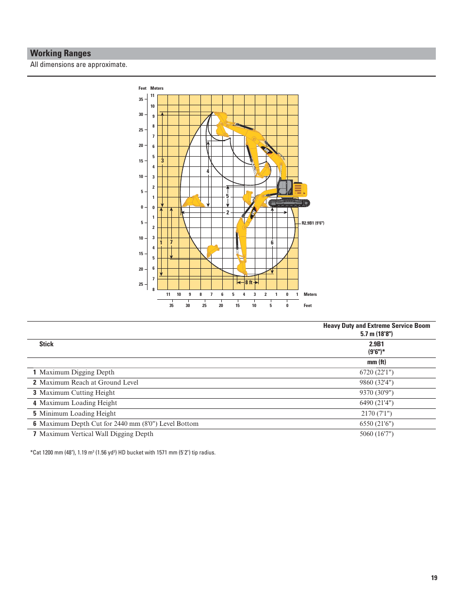 Working ranges, All dimensions are approximate | Milton CAT 320E LRR User Manual | Page 19 / 28