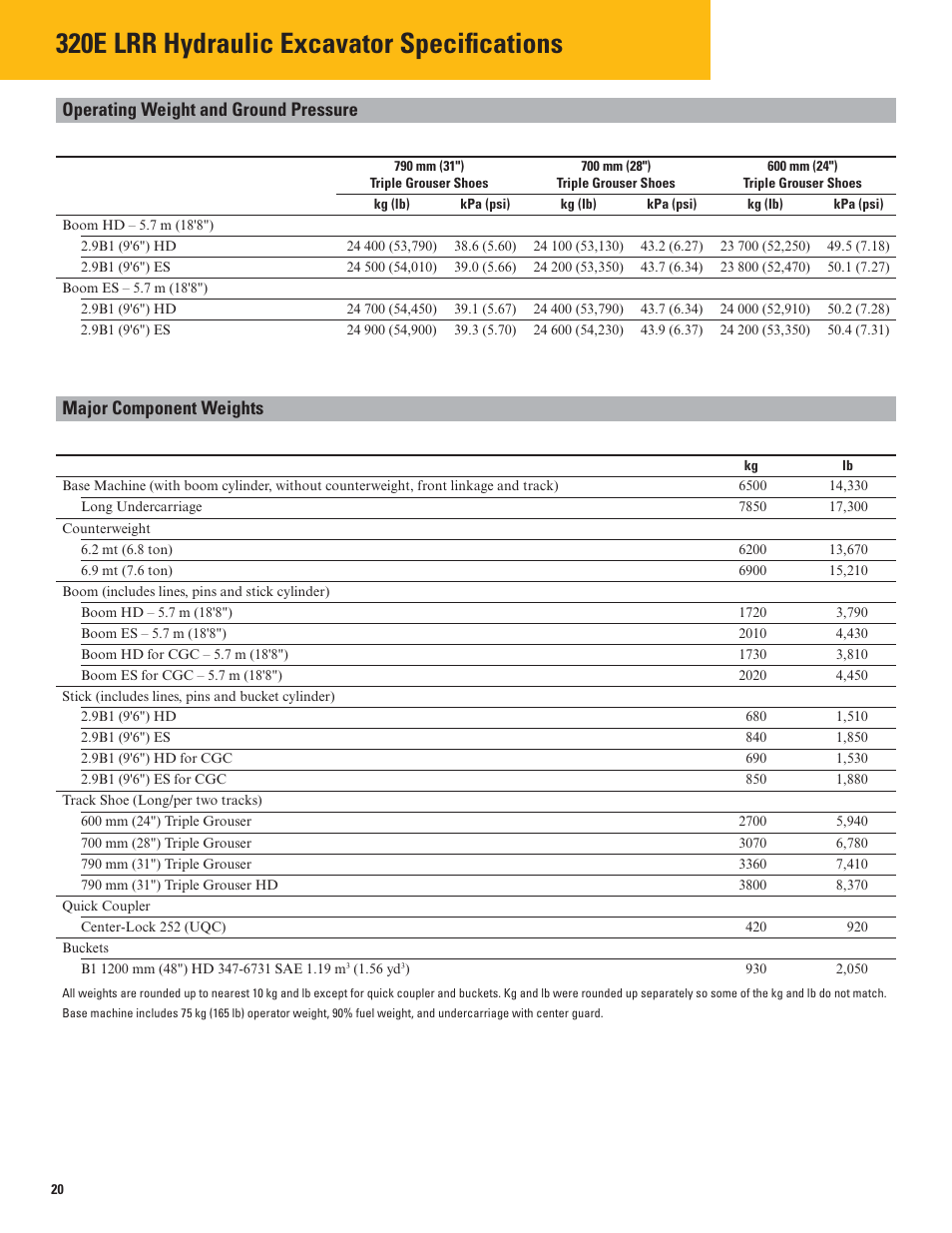 Operating weight and ground pressure, Major component weights, 320e lrr hydraulic excavator specifications | Milton CAT 320E LRR User Manual | Page 20 / 28