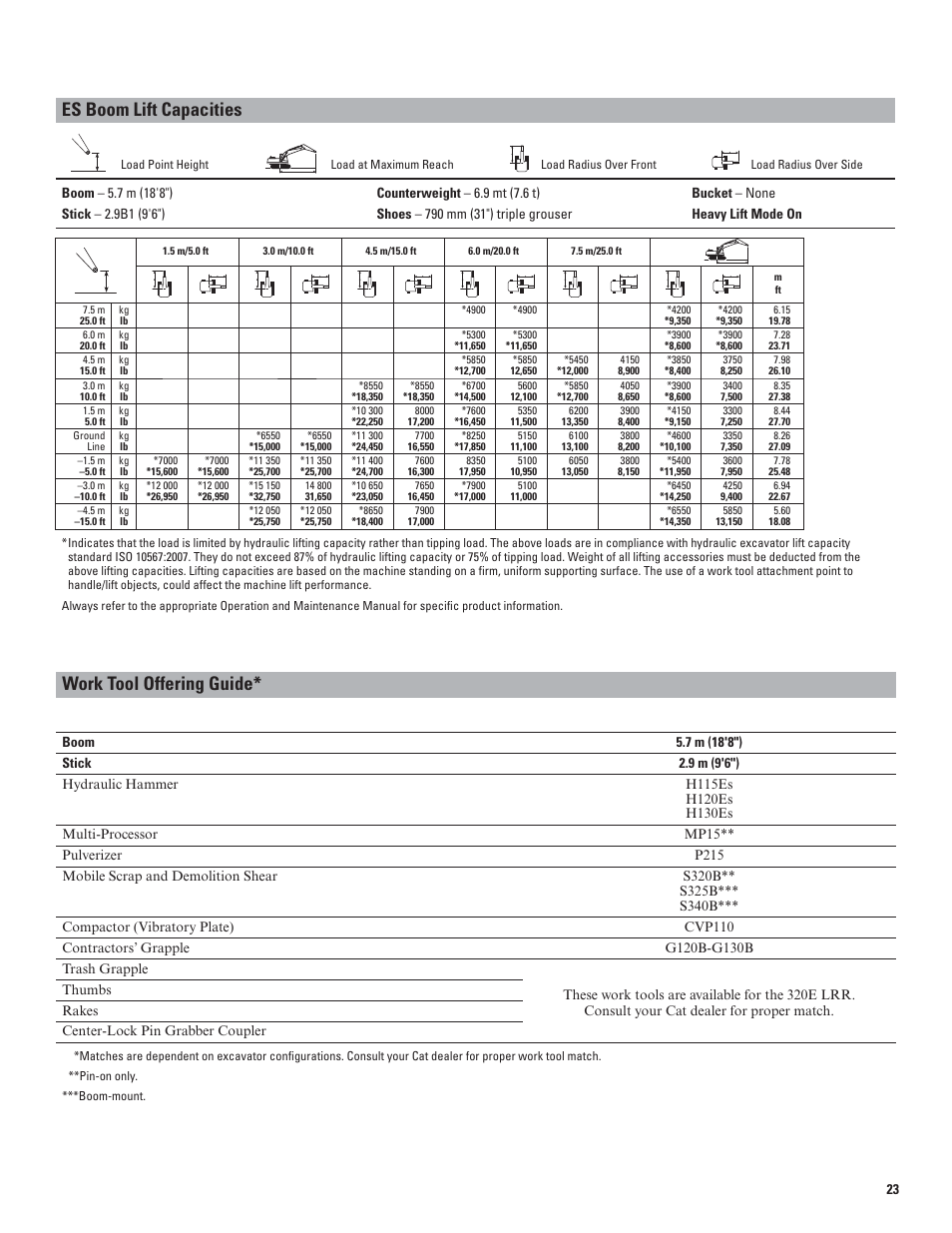 Es boom lift capacities, Work tool offering guide | Milton CAT 320E LRR User Manual | Page 23 / 28