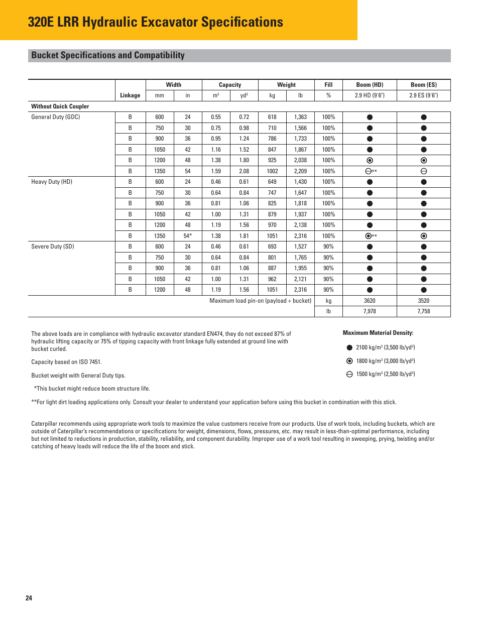 Bucket specifications and compatibility, Without quick coupler, 320e lrr hydraulic excavator specifications | Milton CAT 320E LRR User Manual | Page 24 / 28