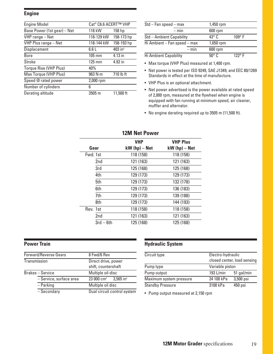 12m net power | Milton CAT 12M User Manual | Page 19 / 28