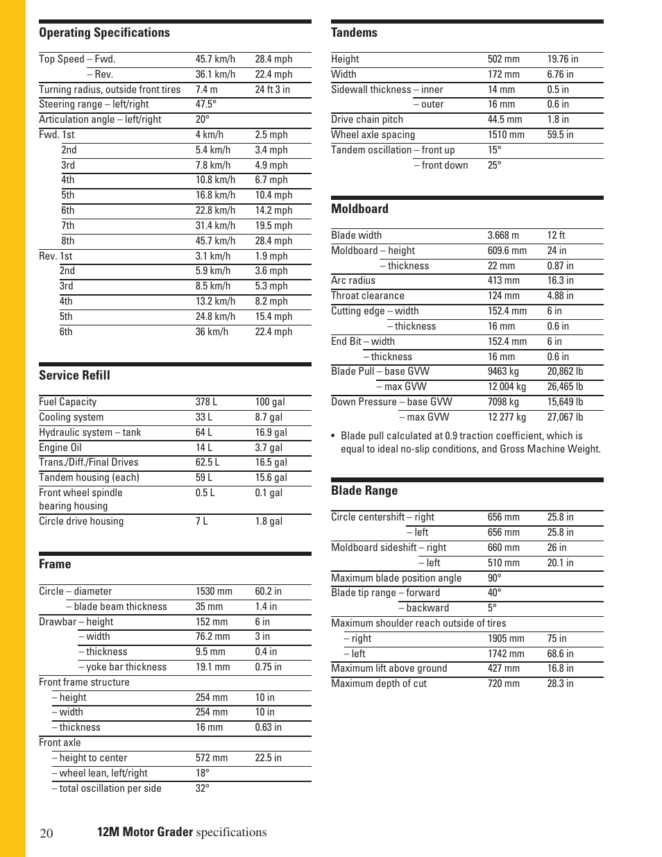 Milton CAT 12M User Manual | Page 20 / 28