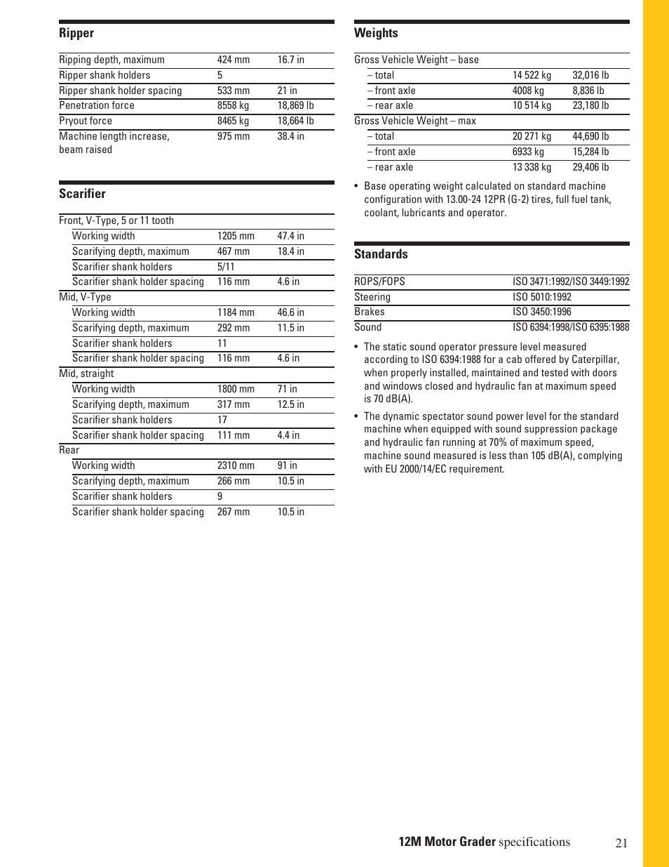 Milton CAT 12M User Manual | Page 21 / 28