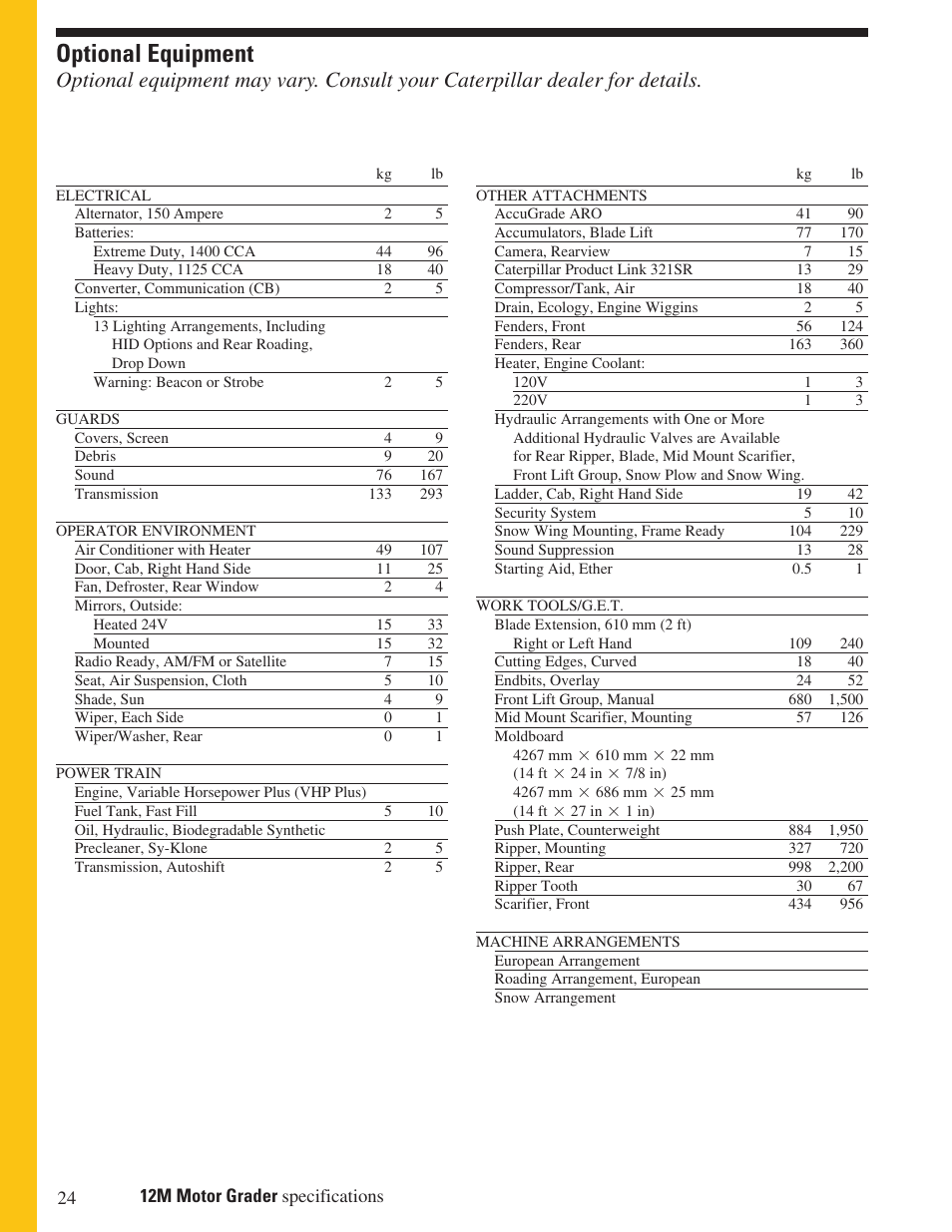 Optional equipment | Milton CAT 12M User Manual | Page 24 / 28