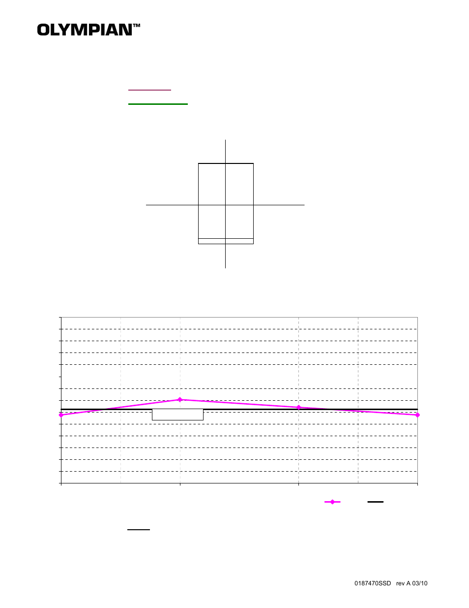 Milton CAT G60LG 60kW_75kVA Open Sound Data User Manual | 1 page