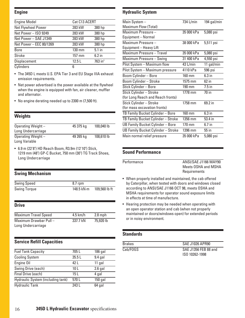 Milton CAT 345D L User Manual | Page 16 / 36