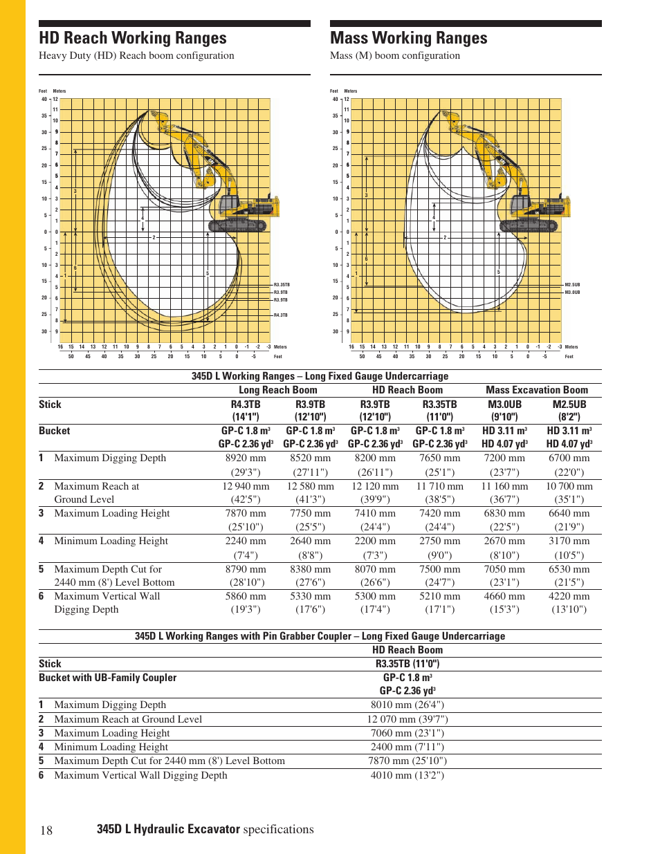 Hd reach working ranges, Mass working ranges, Heavy duty (hd) reach boom configuration | Gp-c 1.8 m, Hd 3.11 m, Gp-c 2.36 yd, Hd 4.07 yd | Milton CAT 345D L User Manual | Page 18 / 36