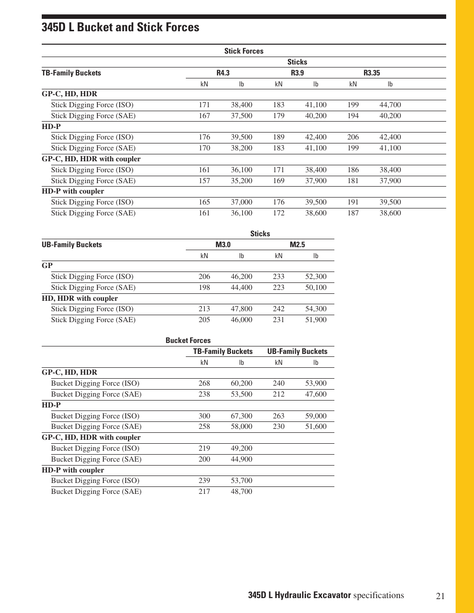 345d l bucket and stick forces | Milton CAT 345D L User Manual | Page 21 / 36