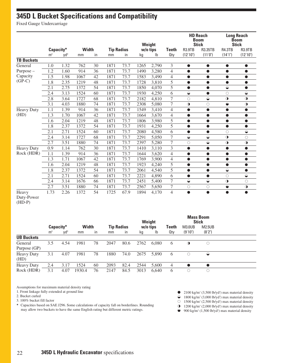345d l bucket specifications and compatibility | Milton CAT 345D L User Manual | Page 22 / 36