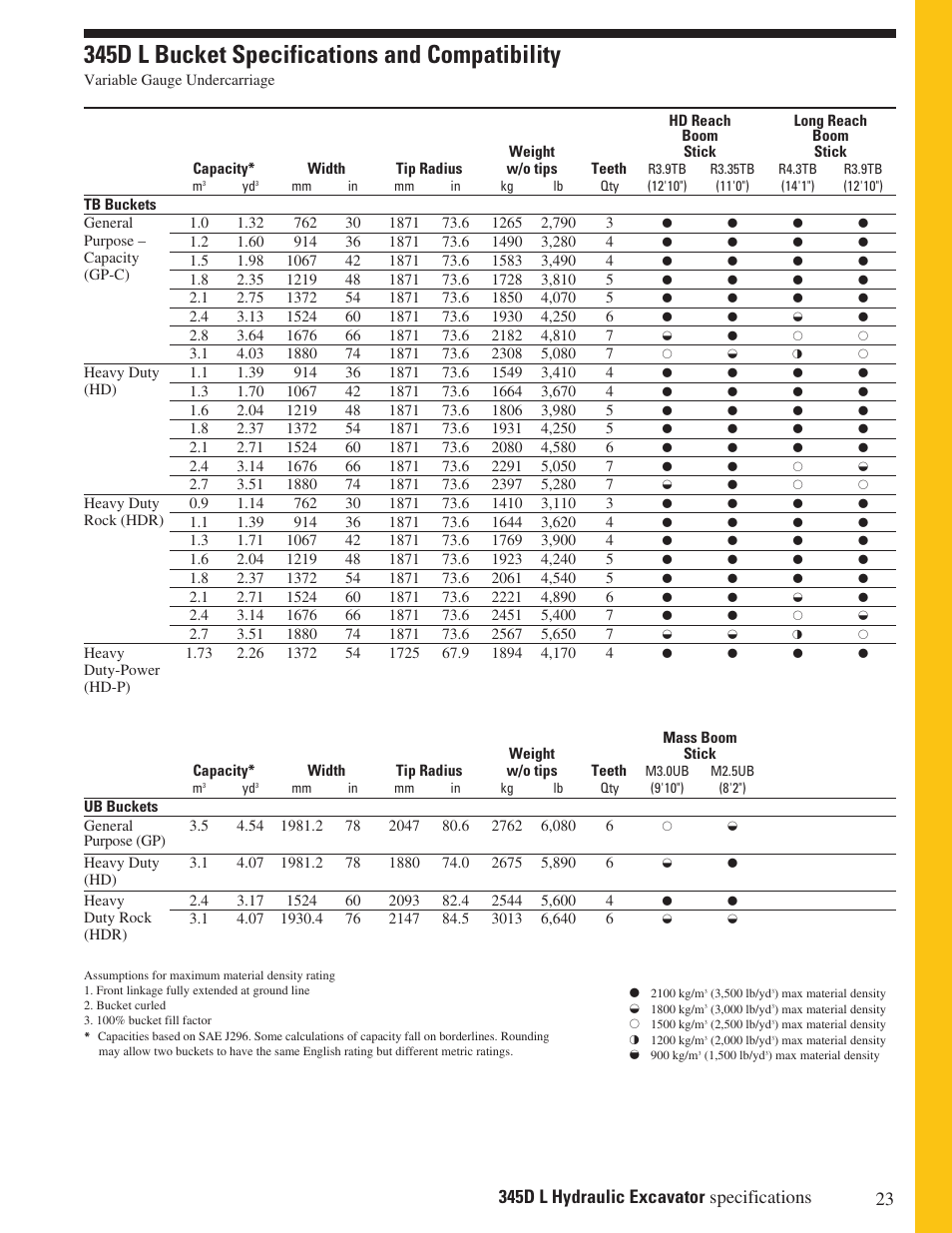 345d l bucket specifications and compatibility | Milton CAT 345D L User Manual | Page 23 / 36