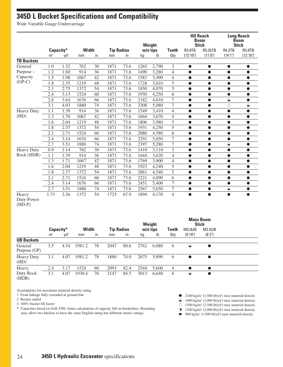 345d l bucket specifications and compatibility | Milton CAT 345D L User Manual | Page 24 / 36