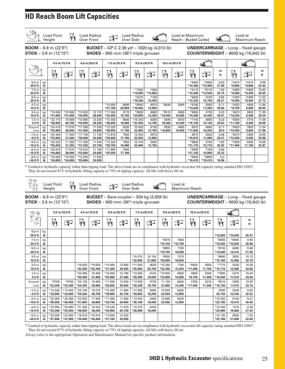 Hd reach boom lift capacities | Milton CAT 345D L User Manual | Page 25 / 36