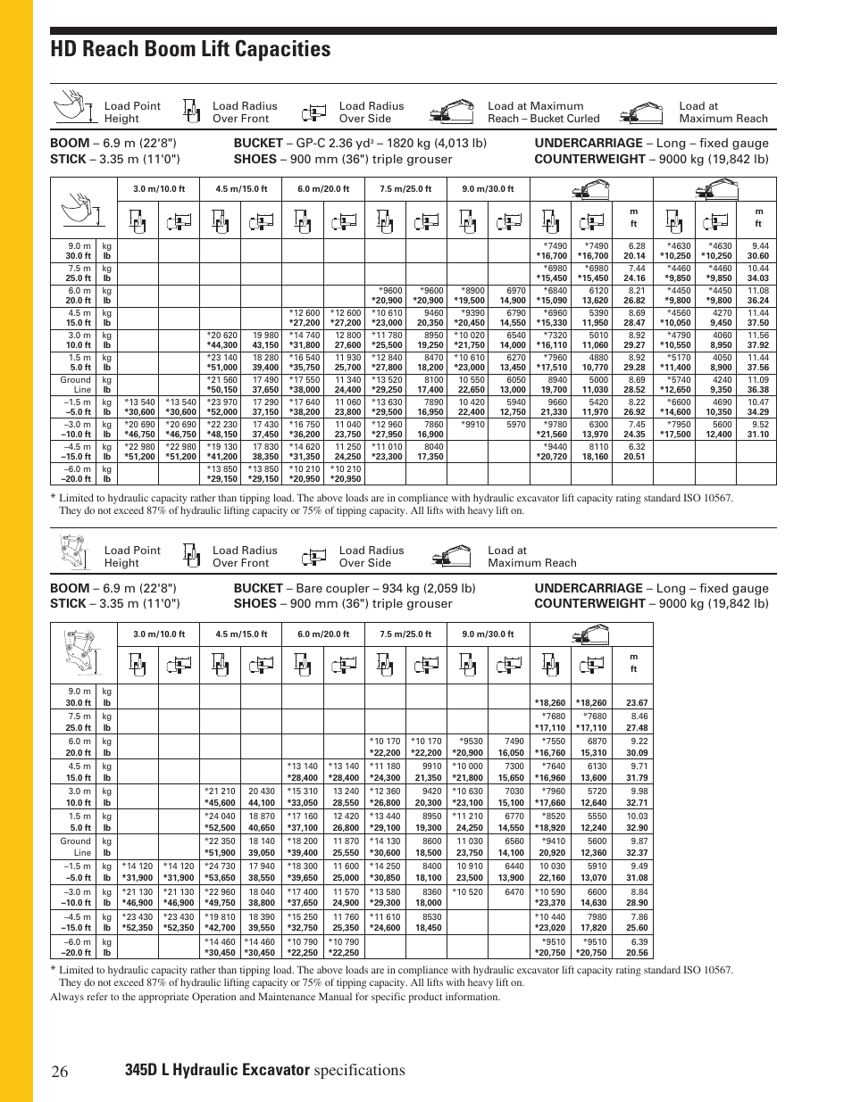 Hd reach boom lift capacities | Milton CAT 345D L User Manual | Page 26 / 36