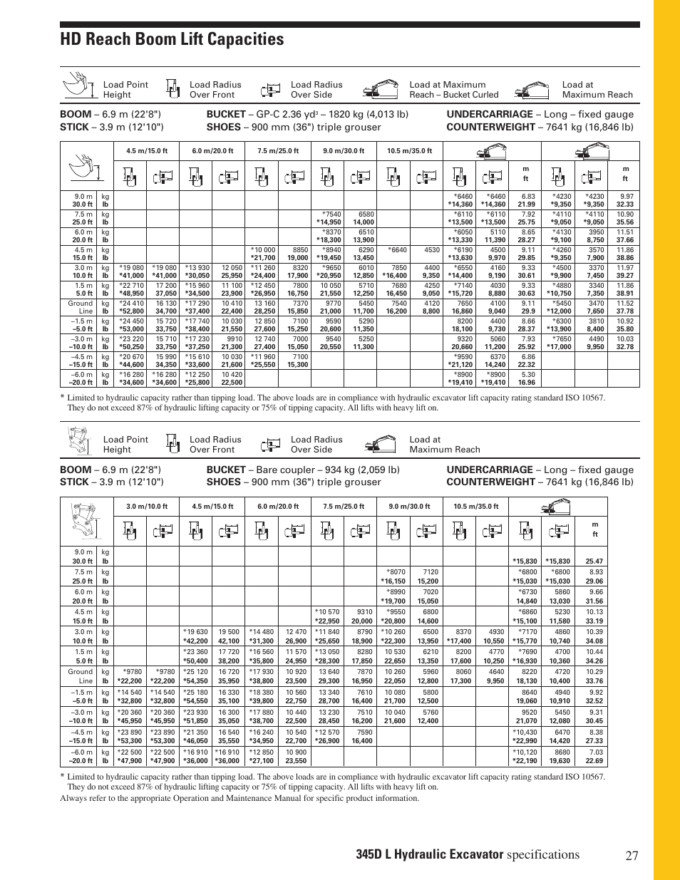 Hd reach boom lift capacities | Milton CAT 345D L User Manual | Page 27 / 36