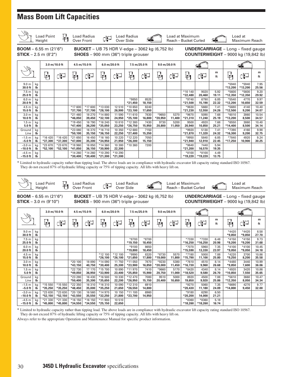 Mass boom lift capacities | Milton CAT 345D L User Manual | Page 30 / 36