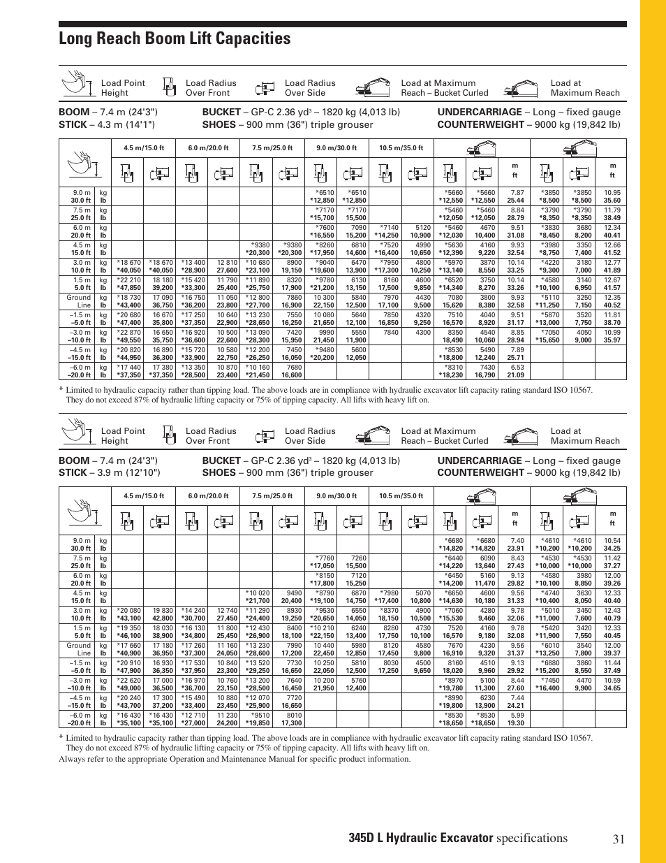 Long reach boom lift capacities | Milton CAT 345D L User Manual | Page 31 / 36