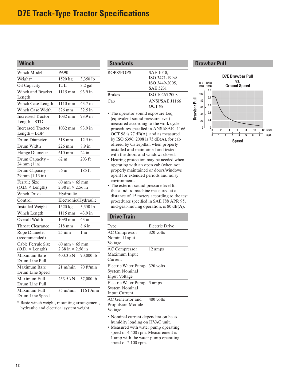 D7e track-type tractor specifi cations, Winch standards drawbar pull, Drive train | Milton CAT D7E Tier 4 Interim-Stage IIIB User Manual | Page 12 / 16