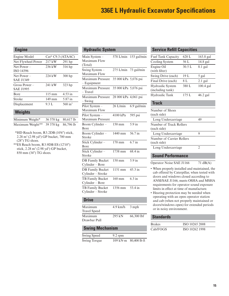 336e l hydraulic excavator specifications, Engine hydraulic system service refi ll capacities, Track | Weights, Sound performance, Drive, Standards, Swing mechanism | Milton CAT 336E L User Manual | Page 15 / 32