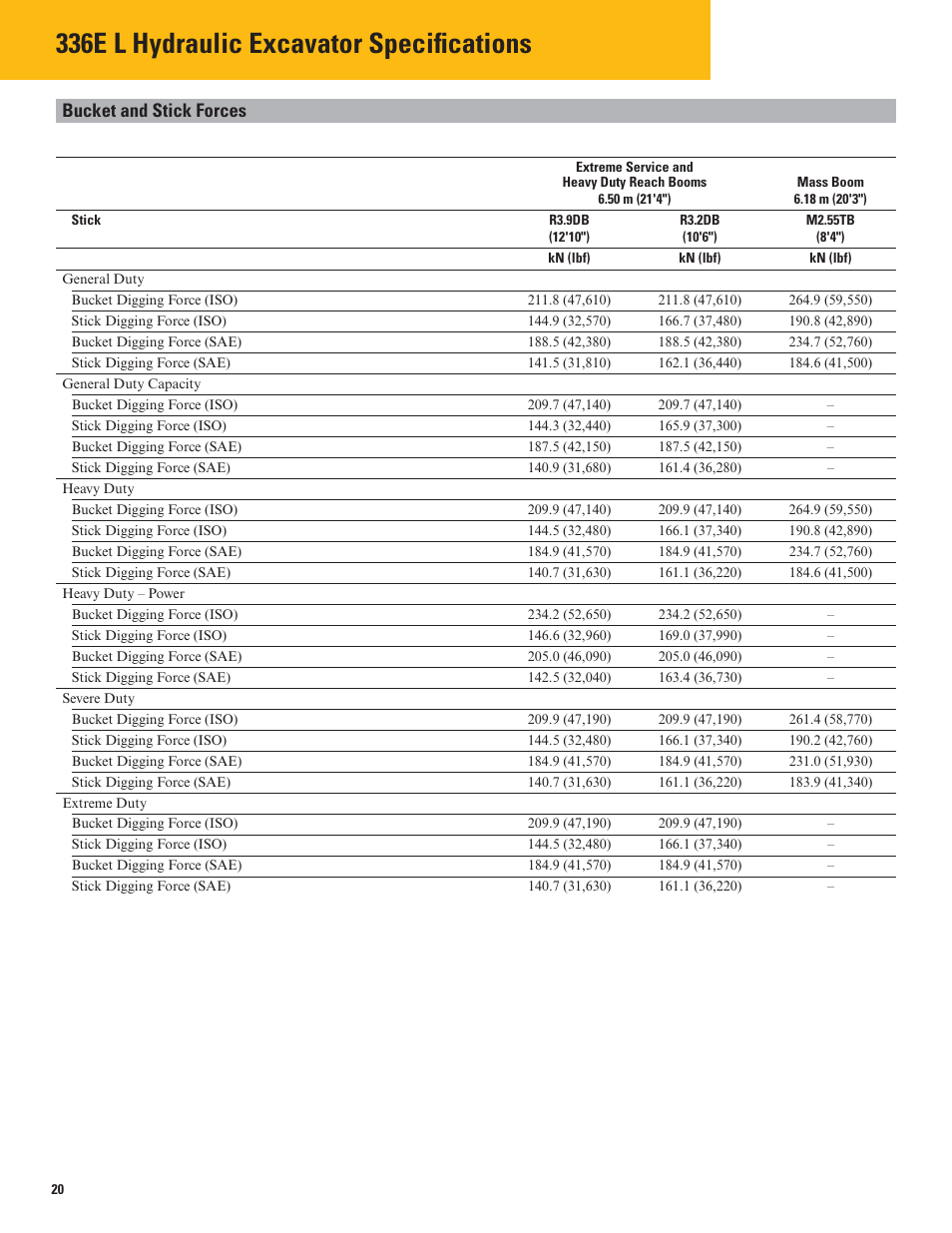 336e l hydraulic excavator specifications, Bucket and stick forces | Milton CAT 336E L User Manual | Page 20 / 32