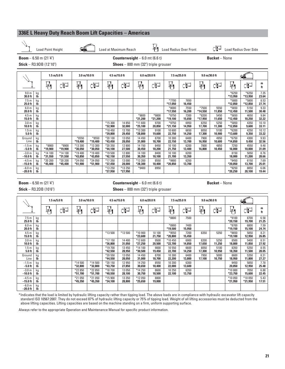 Milton CAT 336E L User Manual | Page 21 / 32