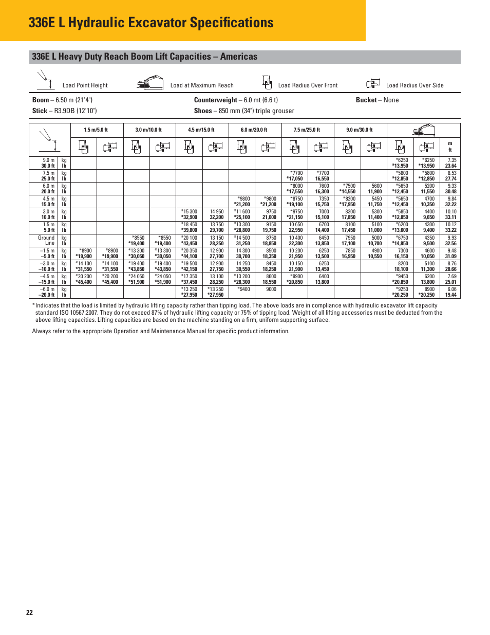 336e l hydraulic excavator specifications | Milton CAT 336E L User Manual | Page 22 / 32