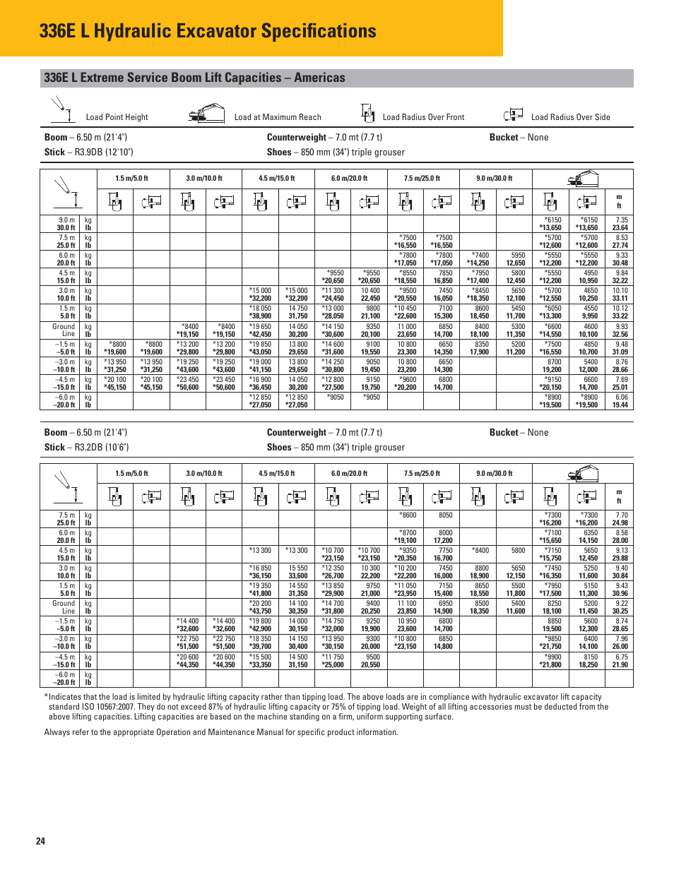 336e l hydraulic excavator specifications | Milton CAT 336E L User Manual | Page 24 / 32