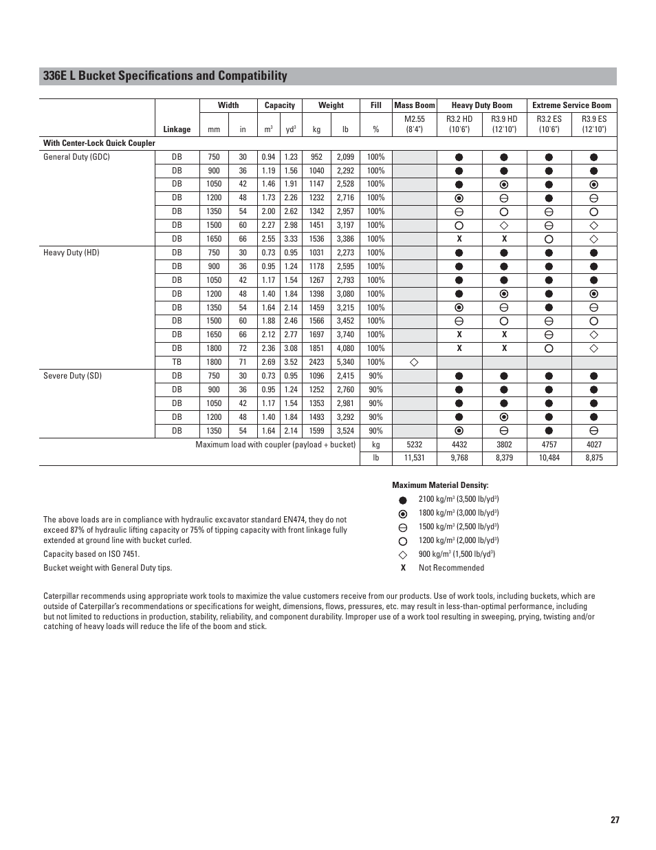 336e l bucket specifications and compatibility | Milton CAT 336E L User Manual | Page 27 / 32