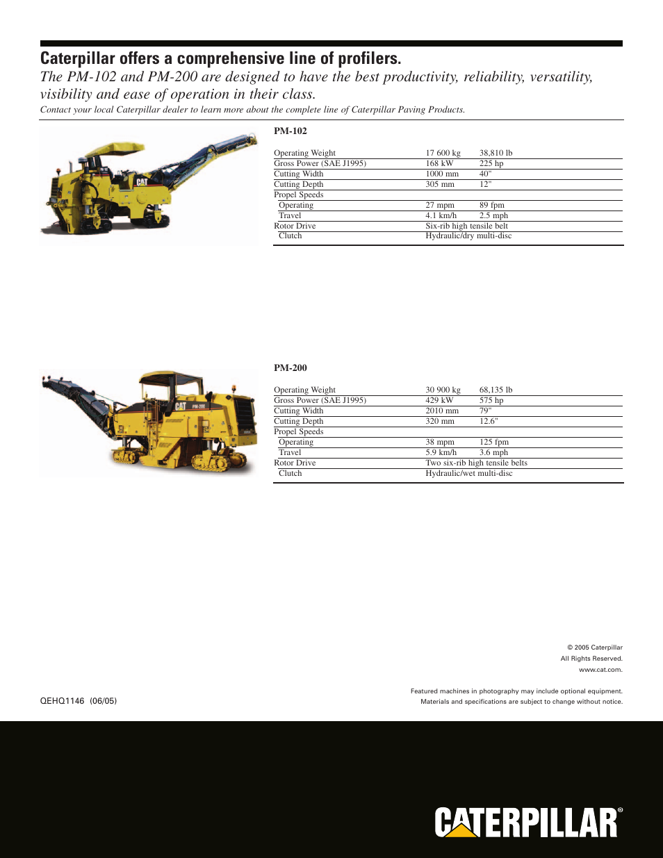 Milton CAT PM 201 User Manual | Page 16 / 16