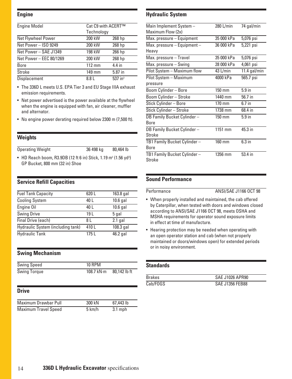 Milton CAT 336D L User Manual | Page 14 / 28