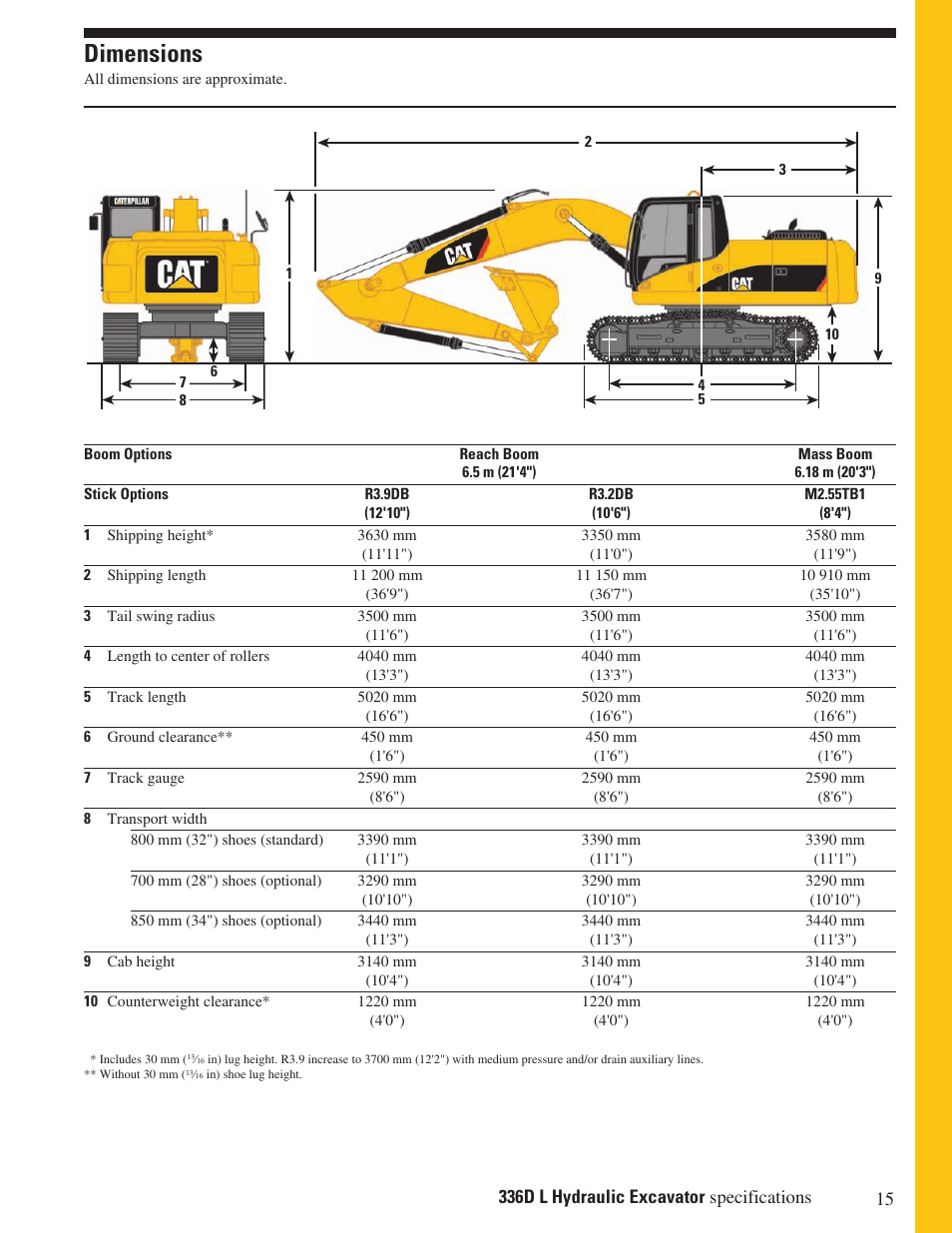 Dimensions | Milton CAT 336D L User Manual | Page 15 / 28