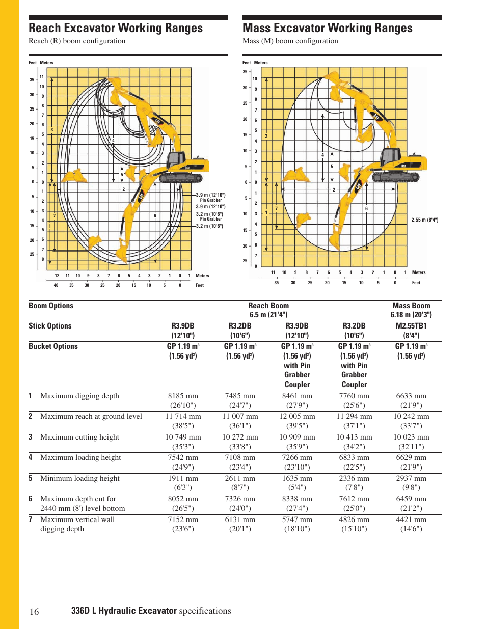 Reach excavator working ranges, Mass excavator working ranges | Milton CAT 336D L User Manual | Page 16 / 28