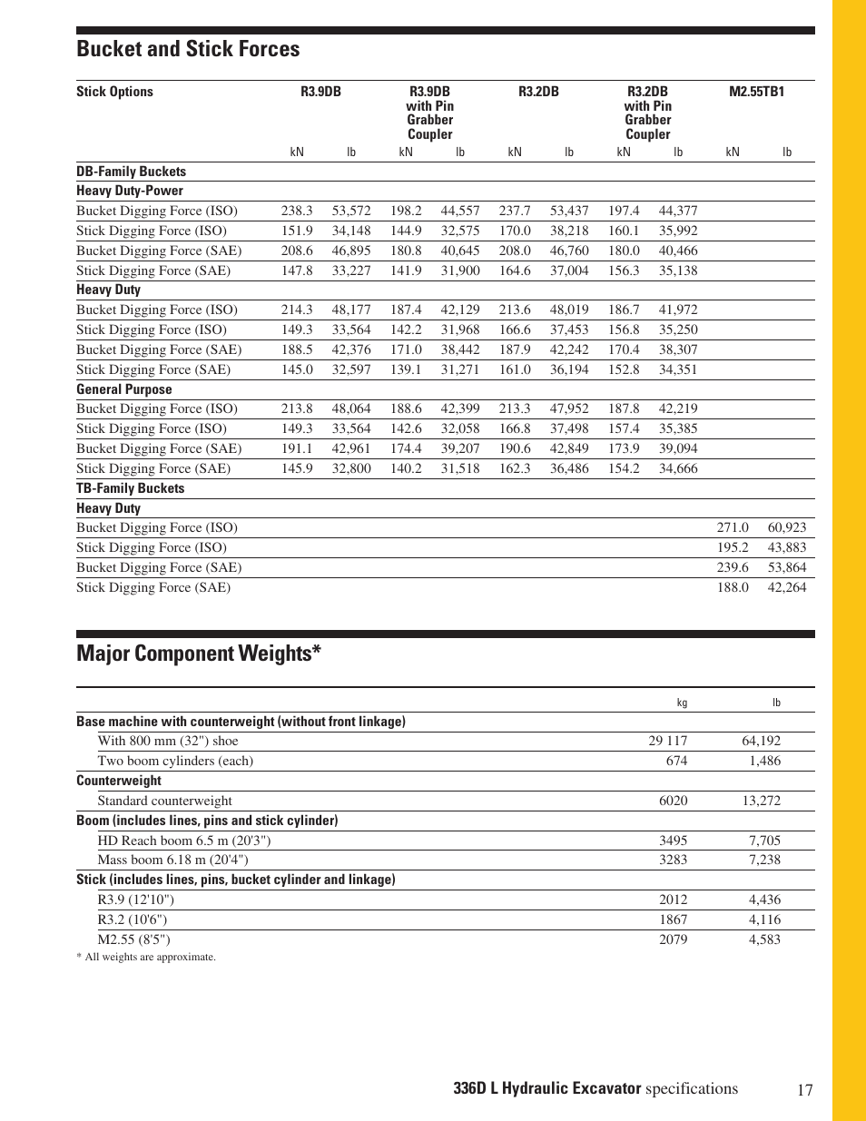 Bucket and stick forces, Major component weights | Milton CAT 336D L User Manual | Page 17 / 28