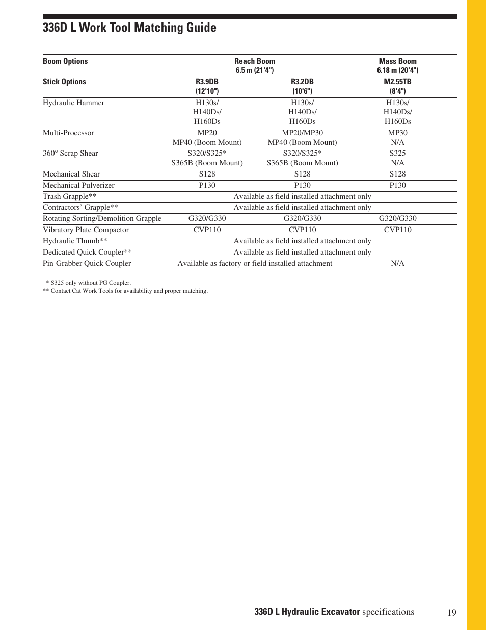 336d l work tool matching guide | Milton CAT 336D L User Manual | Page 19 / 28