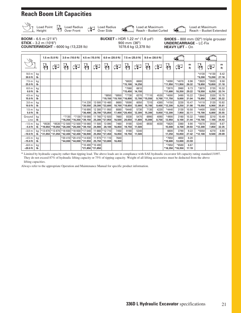 Reach boom lift capacities, 6 yd | Milton CAT 336D L User Manual | Page 21 / 28