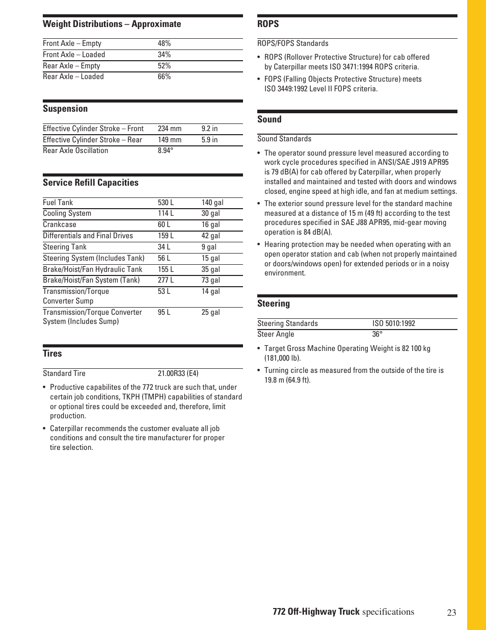 Milton CAT 772 User Manual | Page 23 / 32